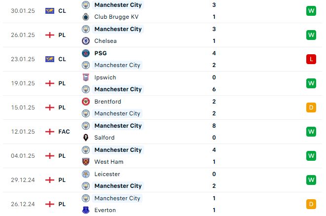 Nhận định Ngoại hạng Anh Arsenal vs Man City