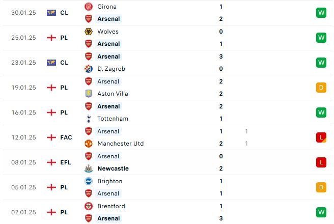 Nhận định Ngoại hạng Anh Arsenal vs Man City