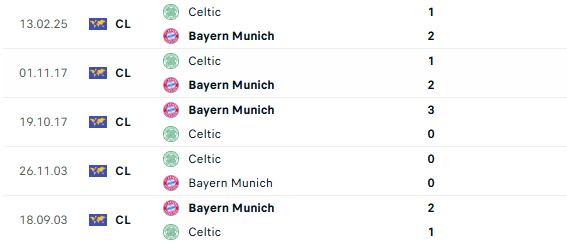 Nhận định Cúp C1 Châu Âu Bayern Munich vs Celtic