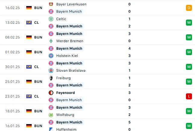 Nhận định Cúp C1 Châu Âu Bayern Munich vs Celtic