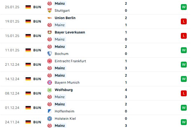 Nhận định Bundesliga Bremen vs Mainz