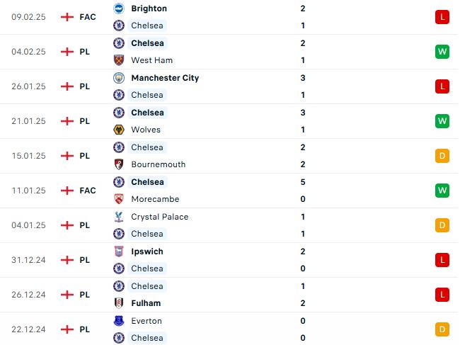 Nhận định Ngoại hạng Anh Brighton vs Chelsea