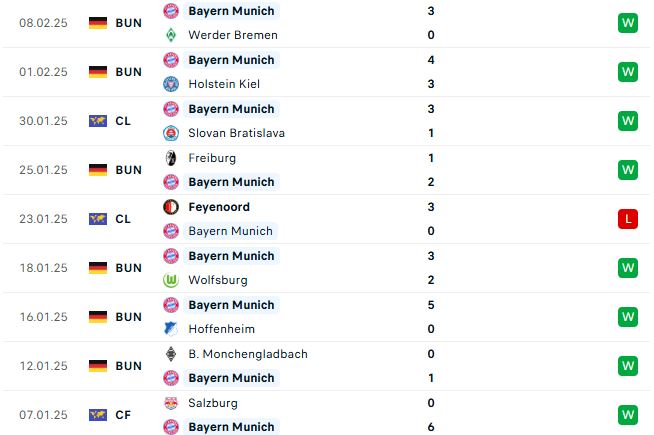 Nhận định Cúp C1 Châu Âu Celtic vs Bayern Munich
