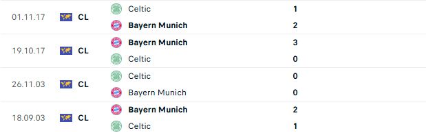 Nhận định Cúp C1 Châu Âu Celtic vs Bayern Munich