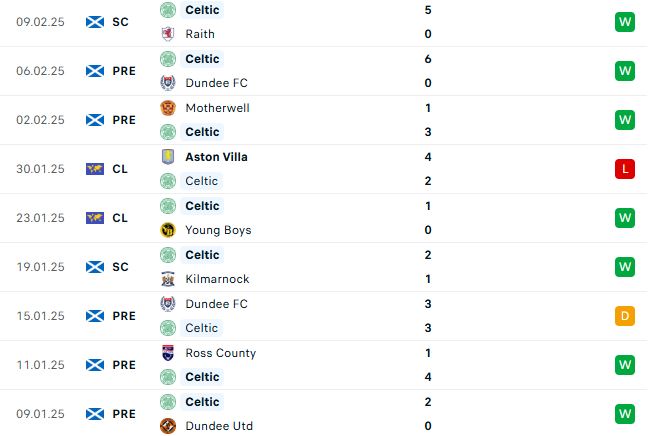Nhận định Cúp C1 Châu Âu Celtic vs Bayern Munich