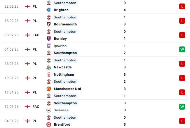 Nhận định Ngoại hạng Anh Chelsea vs Southampton