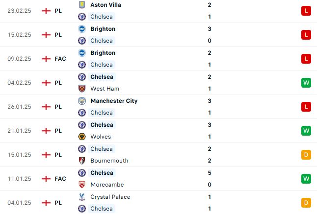 Nhận định Ngoại hạng Anh Chelsea vs Southampton