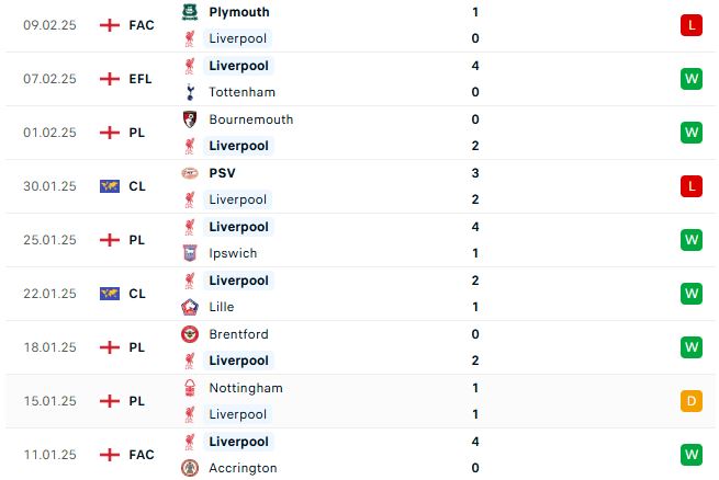 Nhận định Ngoại hạng Anh Everton vs Liverpool