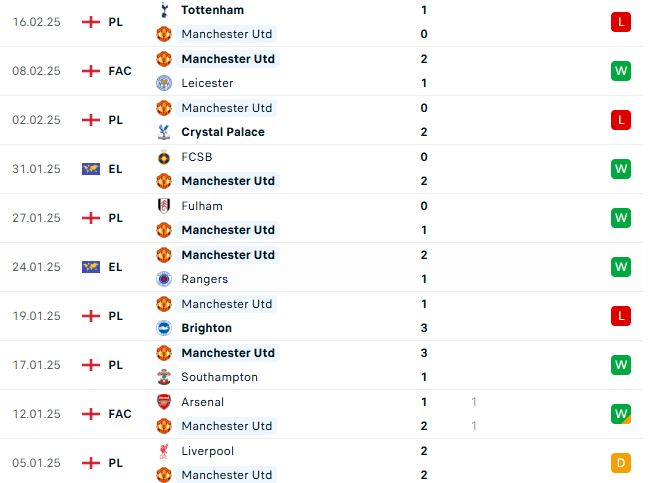 Nhận định Ngoại hạng Anh Everton vs MU