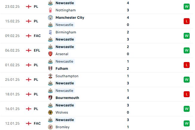 Nhận định Ngoại hạng Anh Liverpool vs Newcastle