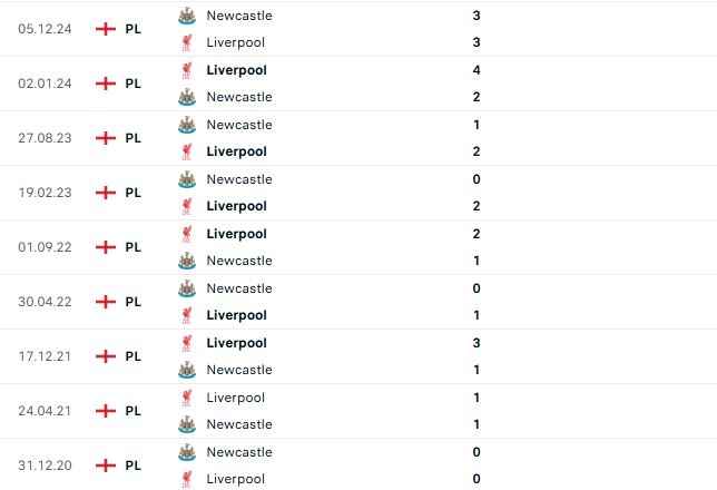 Nhận định Ngoại hạng Anh Liverpool vs Newcastle