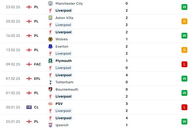 Nhận định Ngoại hạng Anh Liverpool vs Newcastle