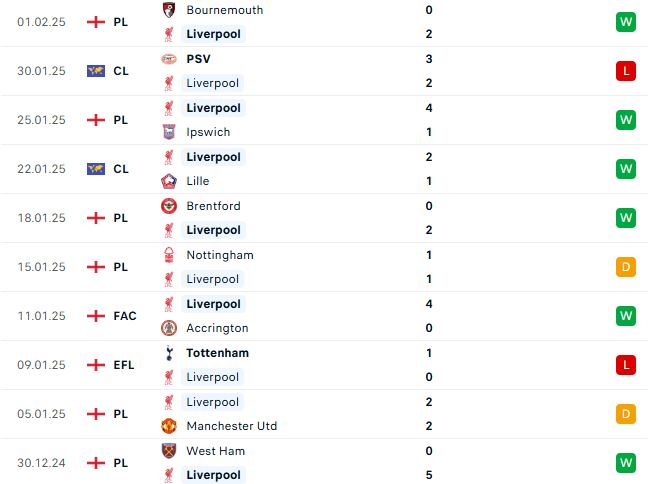 Nhận định Cúp Liên đoàn Anh Liverpool vs Tottenham