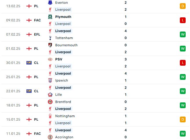 Nhận định Ngoại hạng Anh Liverpool vs Wolves