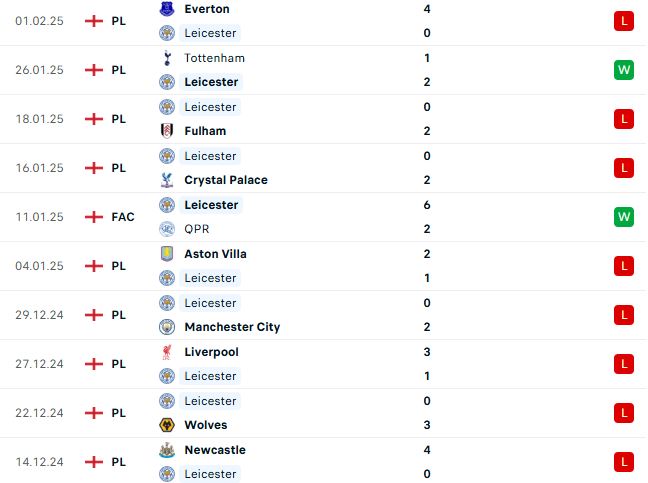 Nhận định Cúp FA MU vs Leicester