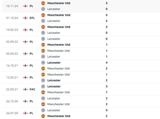 Nhận định Cúp FA MU vs Leicester