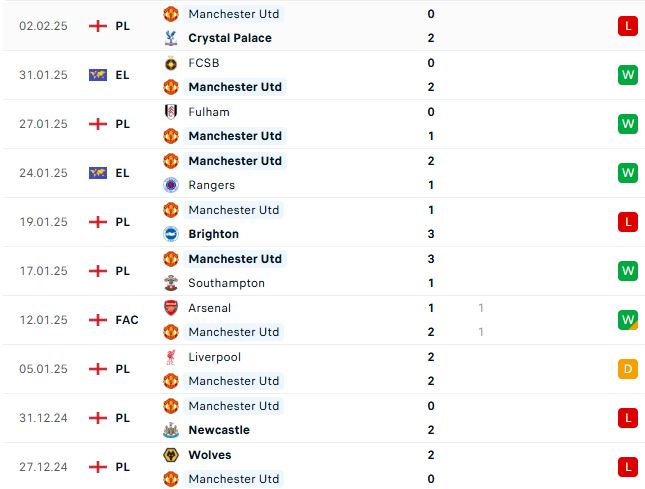 Nhận định Cúp FA MU vs Leicester