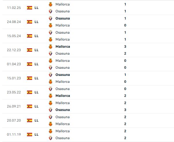 Nhận định La Liga Mallorca vs Osasuna