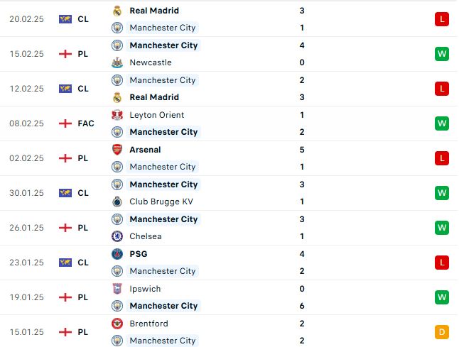 Nhận định Ngoại hạng Anh Man City vs Liverpool