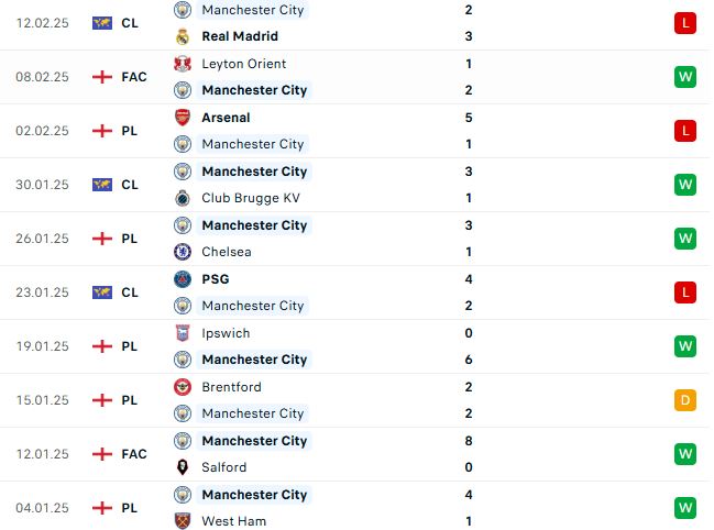 Nhận định Ngoại hạng Anh Man City vs Newcastle