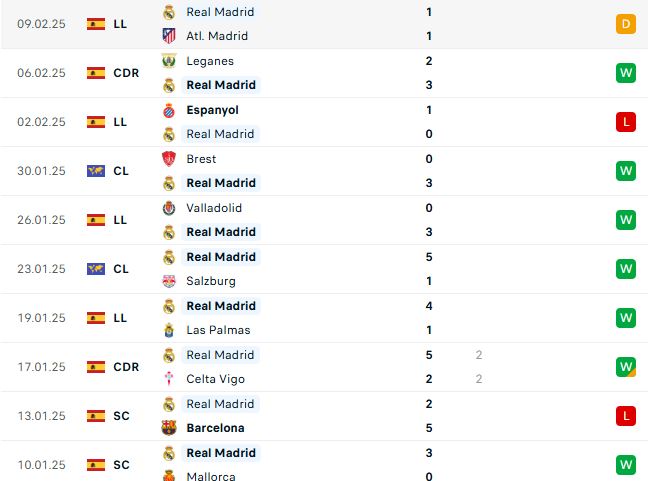 Nhận định Cúp C1 Châu Âu Man City vs Real Madrid