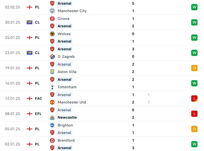 Nhận định Cúp Liên đoàn Anh Newcastle vs Arsenal