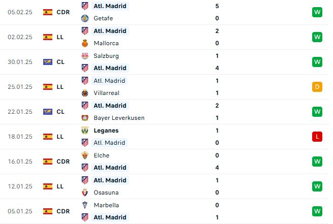Nhận định La Liga Real Madrid vs Atletico