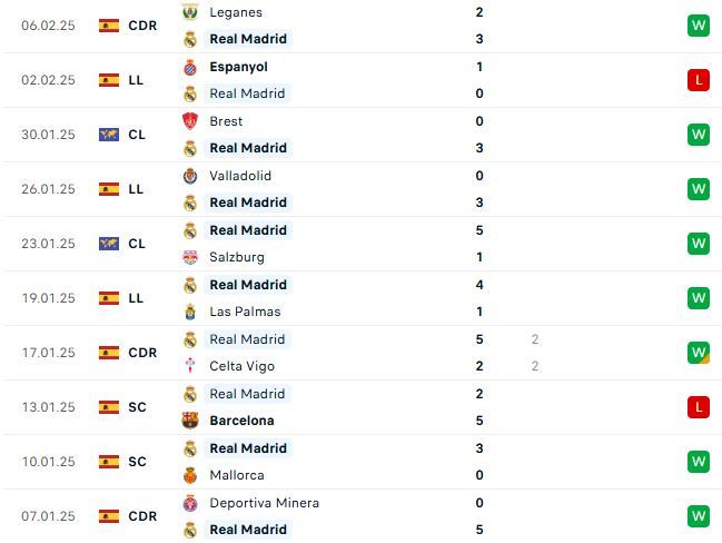 Nhận định La Liga Real Madrid vs Atletico