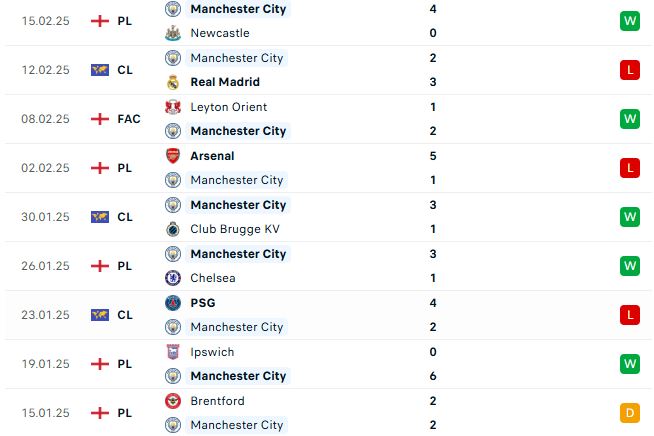 Nhận định Cúp C1 Châu Âu Real Madrid vs Man City