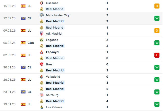 Nhận định Cúp C1 Châu Âu Real Madrid vs Man City