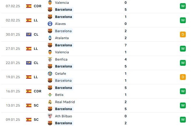 Nhận định La Liga Sevilla vs Barcelona