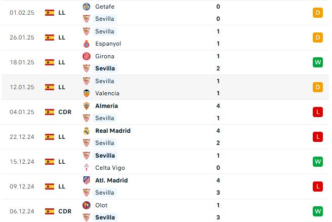 Nhận định La Liga Sevilla vs Barcelona