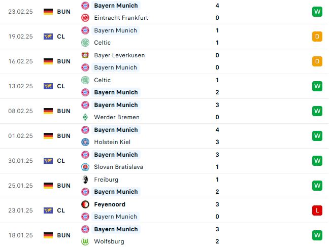 Nhận định Bundesliga Stuttgart vs Bayern Munich
