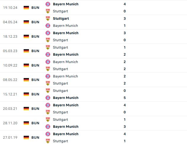Nhận định Bundesliga Stuttgart vs Bayern Munich