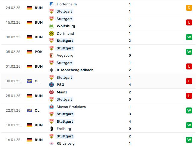Nhận định Bundesliga Stuttgart vs Bayern Munich