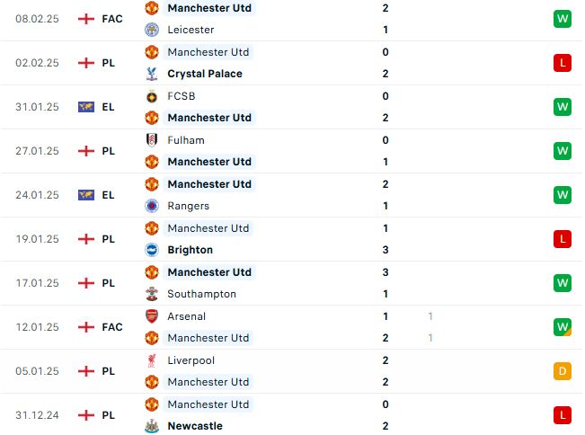 Nhận định Ngoại hạng Anh Tottenham vs MU