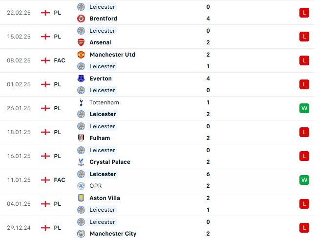 Nhận định ngoại hạng Anh West Ham vs Leicester