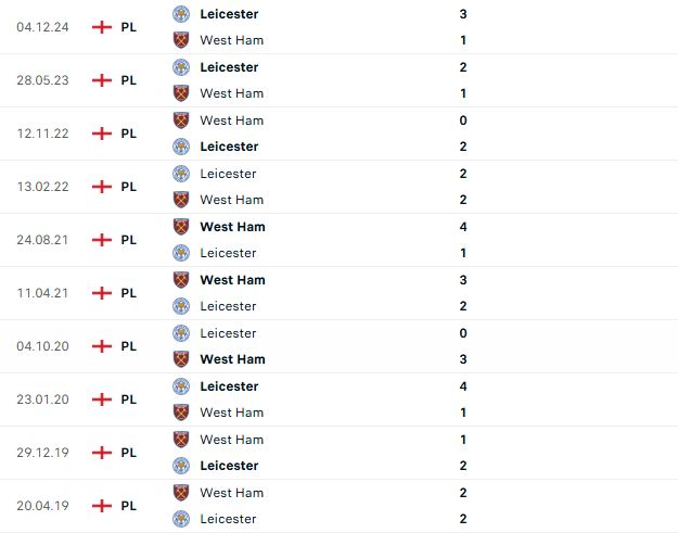 Nhận định ngoại hạng Anh West Ham vs Leicester