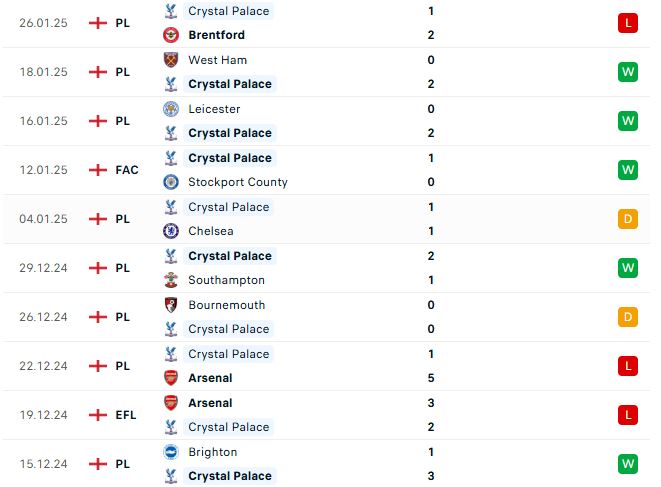 Nhận định Ngoại hạng Anh MU vs Crystal Palace