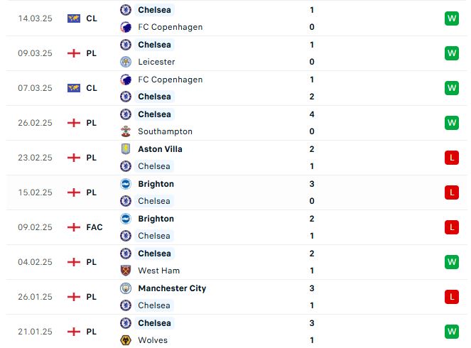Nhận định Ngoại hạng Anh Arsenal vs Chelsea