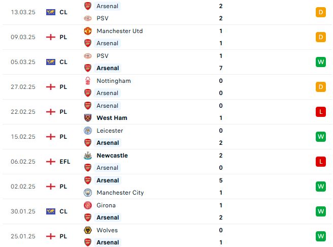 Nhận định Ngoại hạng Anh Arsenal vs Chelsea