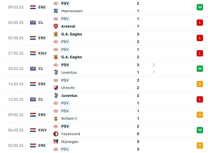 Nhận định Cúp C1 Châu Âu Arsenal vs PSV 