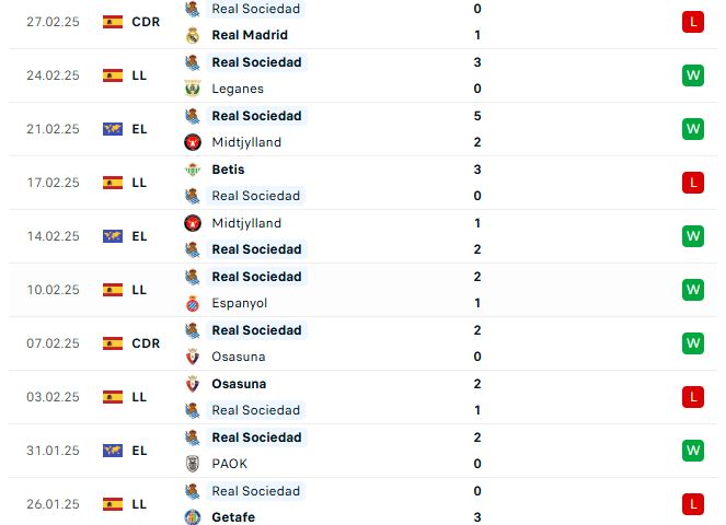 Nhận định La Liga Barcelona vs Sociedad
