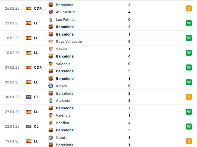 Nhận định La Liga Barcelona vs Sociedad