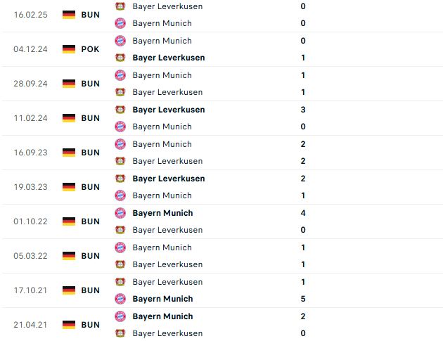 Nhận định Cúp C1 Châu Âu Bayern Munich vs Leverkusen