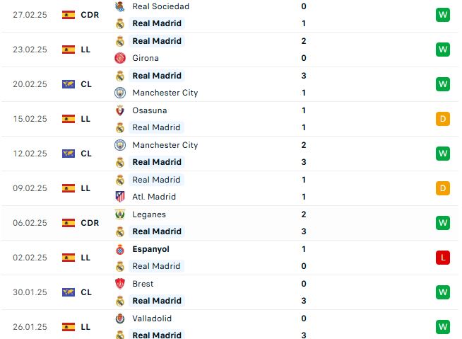 Nhận định La Liga Betis vs Real Madrid