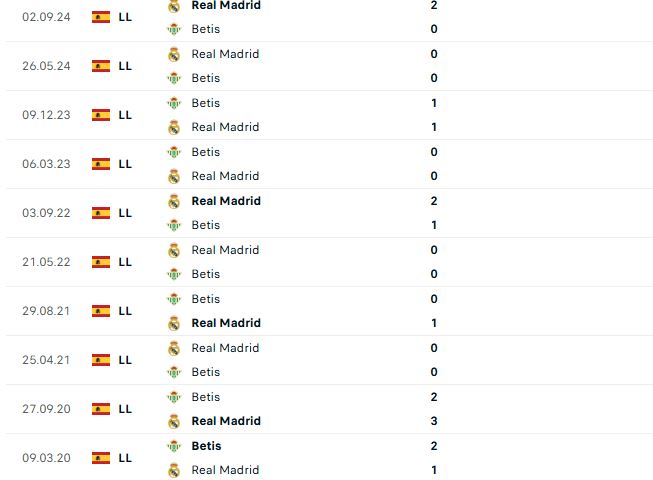 Nhận định La Liga Betis vs Real Madrid