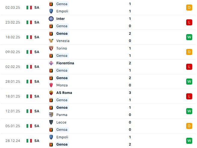 Nhận định Serie A Cagliari vs Genoa