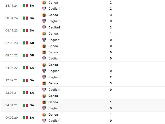 Nhận định Serie A Cagliari vs Genoa