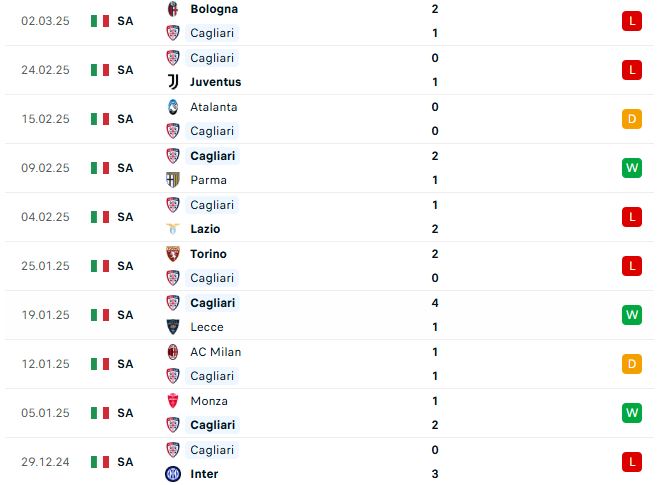 Nhận định Serie A Cagliari vs Genoa
